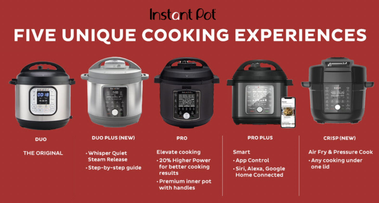 Instant Pot vs. Ninja Foodi: Which pressure cooker is the best?