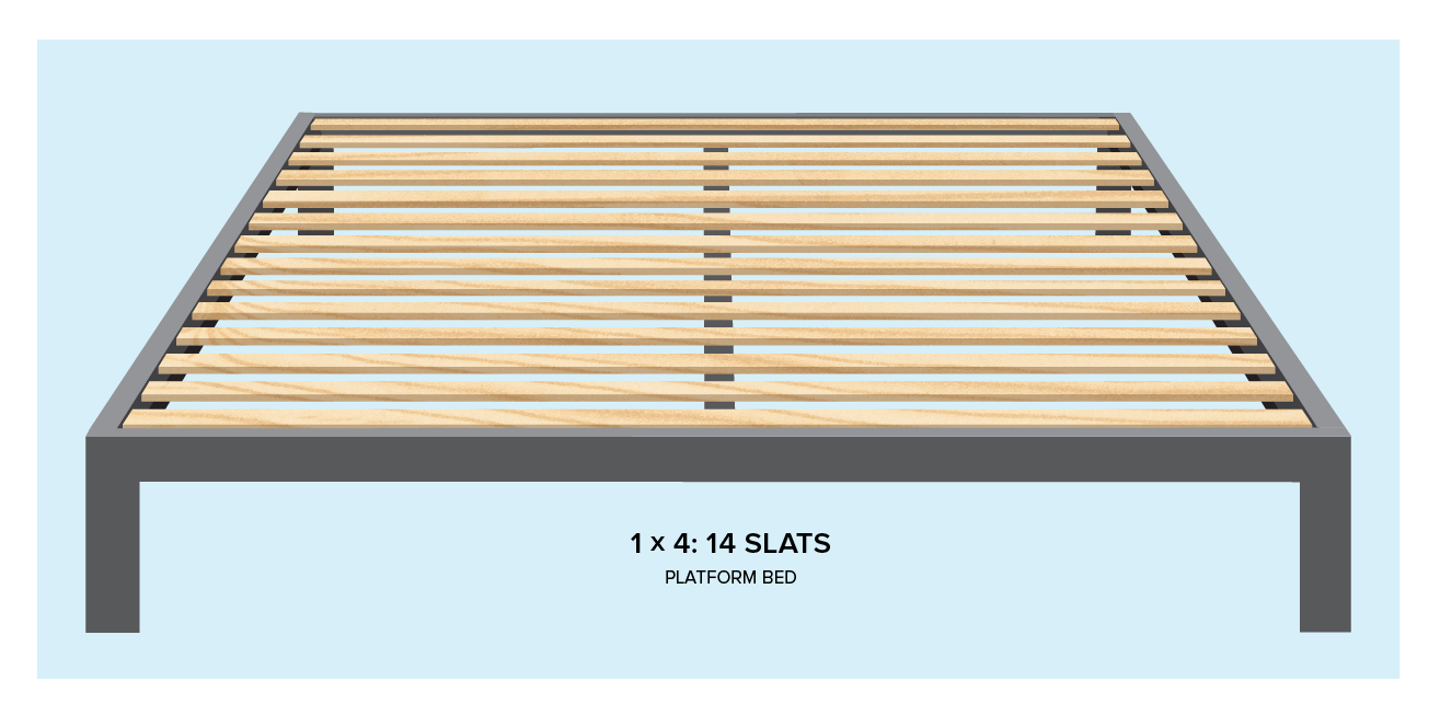 Poplar wood slats to support a mattress without a foundation.