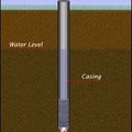 How To Install A Sand Point Well 