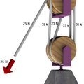 How To Make A Counterbalance With Pulleys 