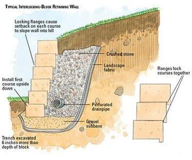 retaining wall diagram