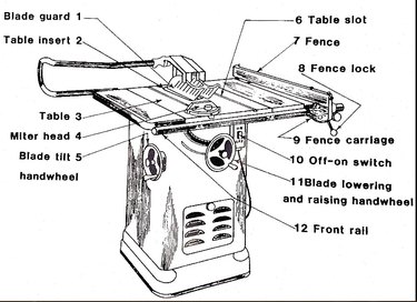 Diagram of table saw.