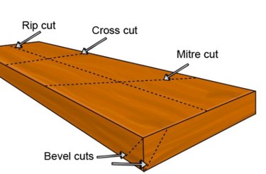 Crosscuts, miter cuts and bevel cuts.