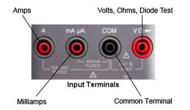 Multimeter input ports.