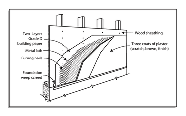 three-coat stucco cutaway