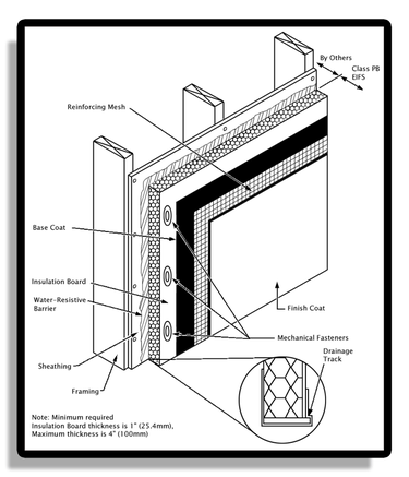 Cutaway of EIFS.