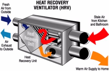 Schematic of air exchanger.