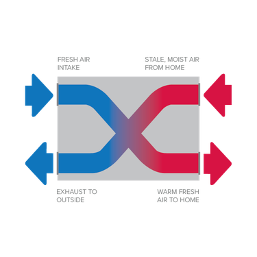 Heat exchange diagram.