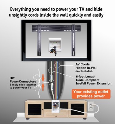 How to Run Wires Through Walls