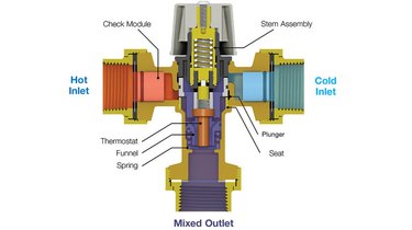 Schematic of thermostatic valve.