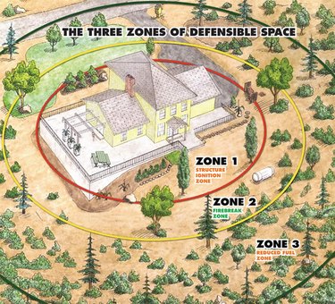 Fire protection zone map.