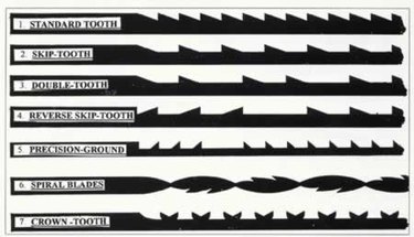 Different configurations of teeth on scroll saw blades