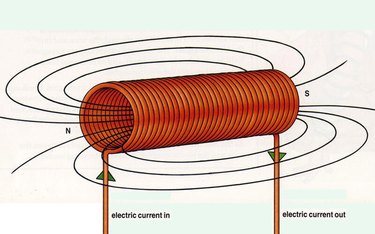 Electromagnetic solenoid.