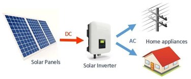 Solar system inverter.