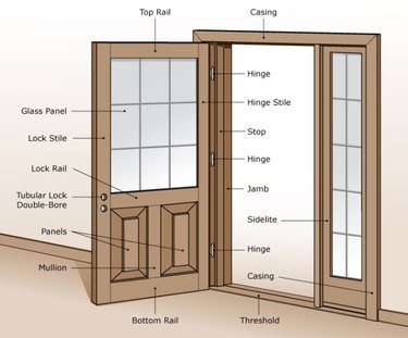 structure of a door