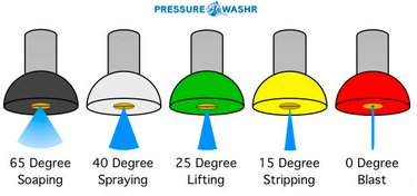 Pressure washer nozzle color code.