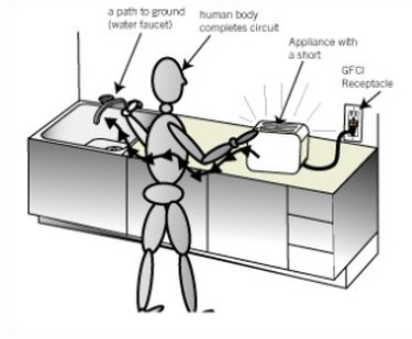 Schematic of a ground fault.