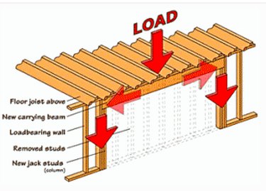 Load-bearing wall schematic.