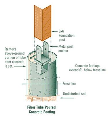 Schematic of deck footing.