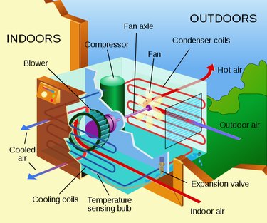 diagram of how air conditioner works