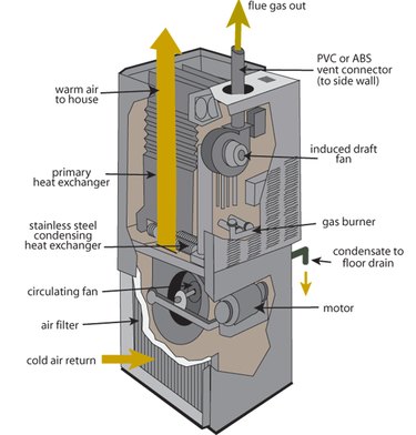 Furnace Tune-Up: What to Expect | Hunker