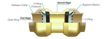 Diagram of push-fit connection.