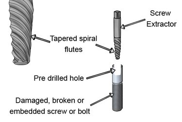 Schematic of a screw extractor.