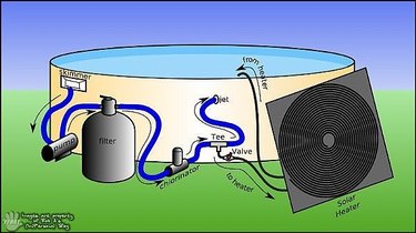 passive solar pool heating