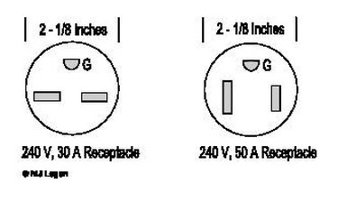 240 volt deals wall outlet