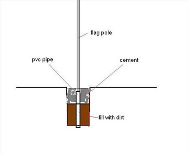 Cementing in deals a flagpole