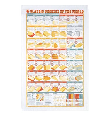 Wolf & Badger Cheeses of the World Tea Towel