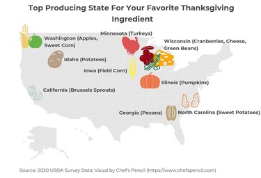 top states for producing thanksgiving food map