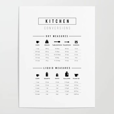 Pastel Design Studio Kitchen Conversion Chart Print Poster
