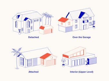 An illustration of several different types of ADUs, including detached, over the garage, attached, and interior
