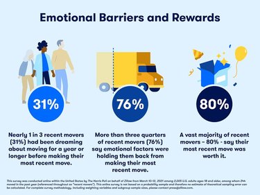 zillow mover report percentages