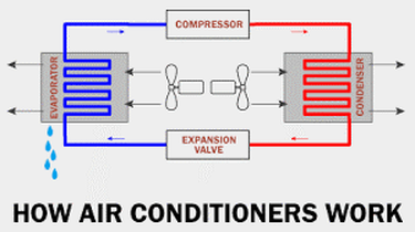 air conditioning how it works