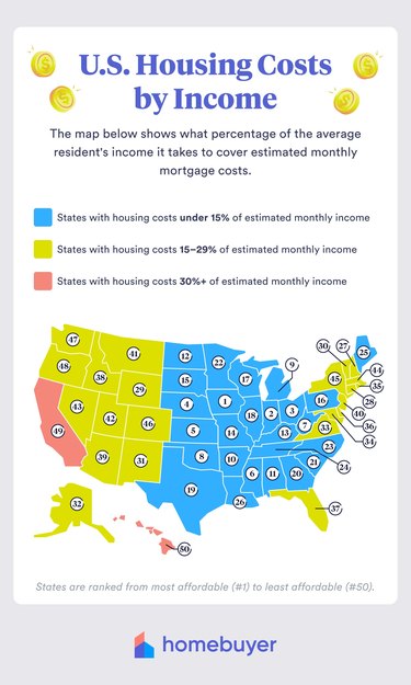 Map of homebuyer.com study that shows housing costs by income in each state