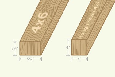 Actual Sizes And Dimensions Of Lumber | Hunker