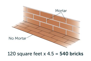 brick wall and paver patterns