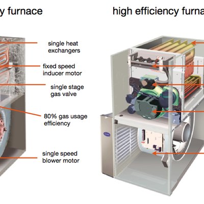 comparison of standard and high efficiency furnaces