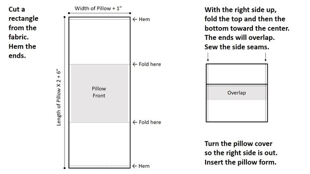 Easy Steps for Making Your Own Pillow | Hunker