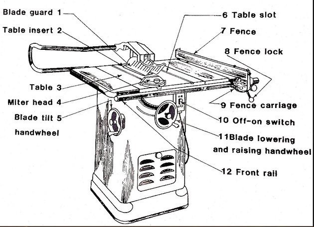 Sawstop Table Saw Parts Diagram