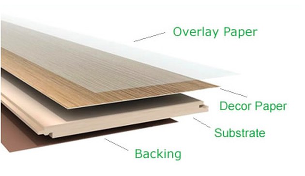 Cross-section of laminate boards.