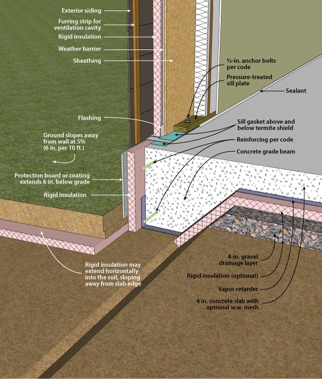 What Is a Sill Plate? Hunker