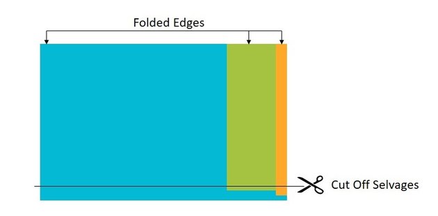 Remove selvages