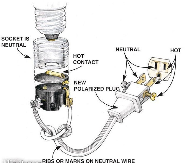 Diagram of light socket