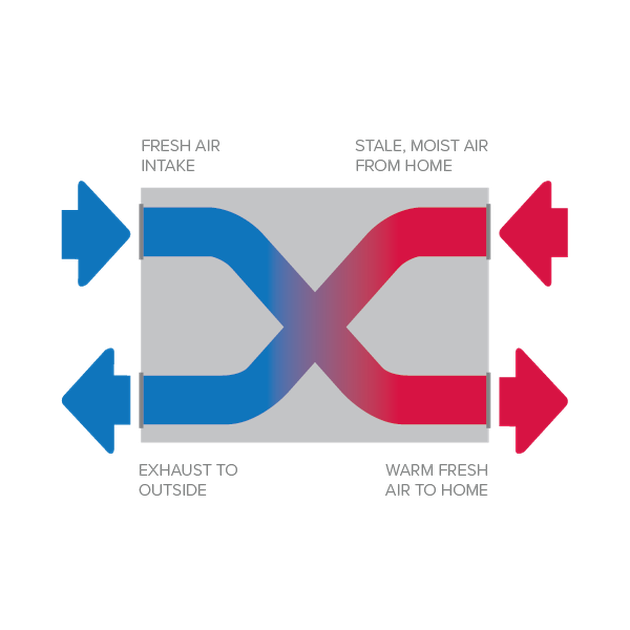 Heat exchange diagram.