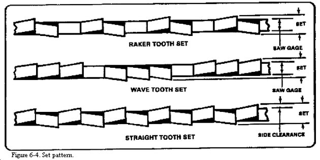 Different configurations of teeth on hacksaw blades