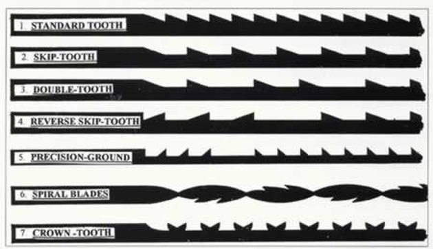 A Homeowner S Guide To Saw Blades Hunker