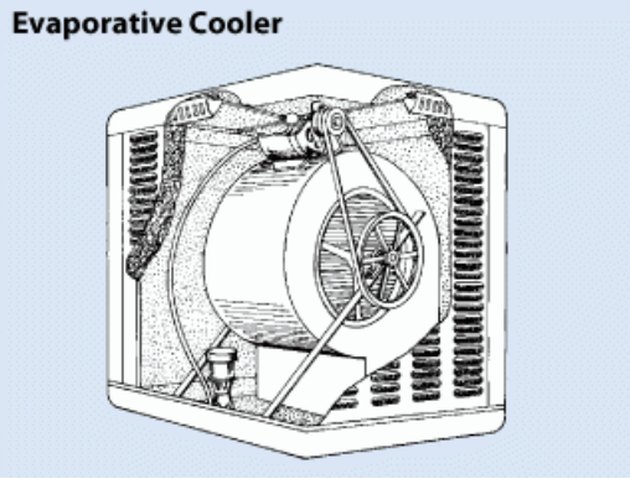 Internal view of a swamp cooler.